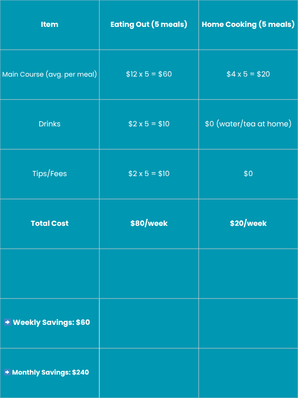 How to live cheaply and save money