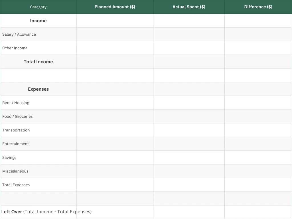 how to make a monthly budget for beginners